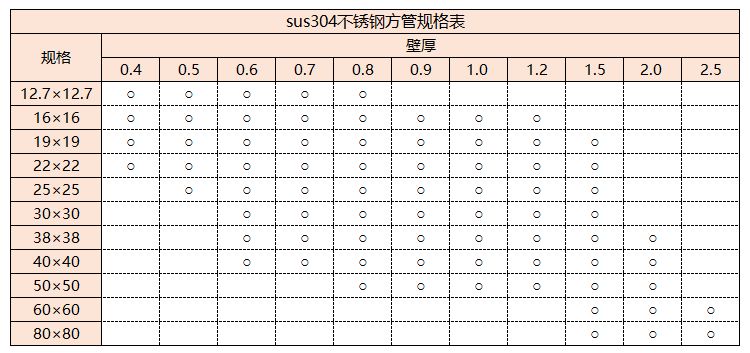 sus304乐竞体育乐竞体育首页_乐竞(中国)管规格