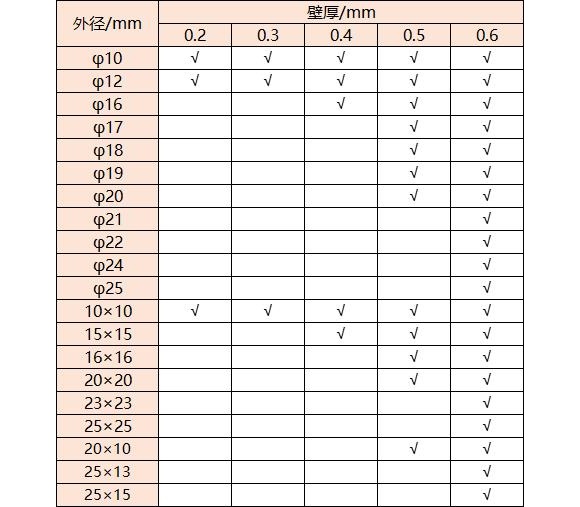 316乐竞体育乐竞体育首页_乐竞(中国)管壁厚对照表