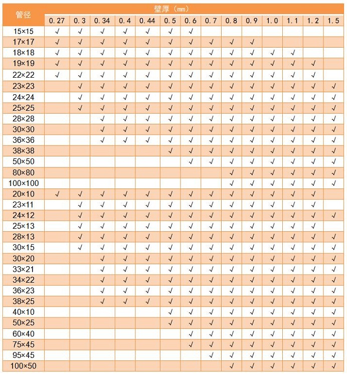 304乐竞体育乐竞体育首页_乐竞(中国)管管径规格表