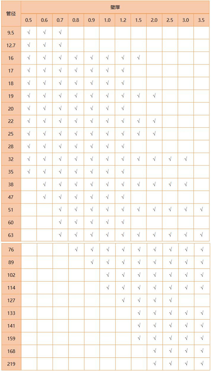 316L乐竞体育乐竞体育首页_乐竞(中国)管规格尺寸表