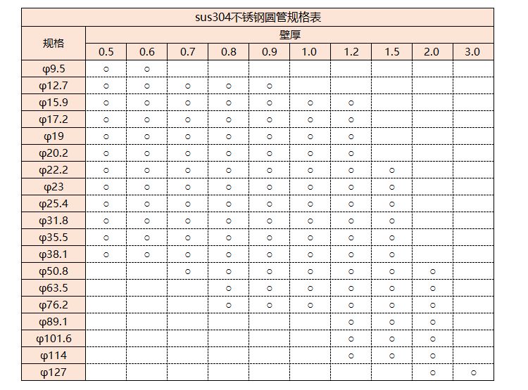 sus304乐竞体育乐竞体育首页_乐竞(中国)管规格