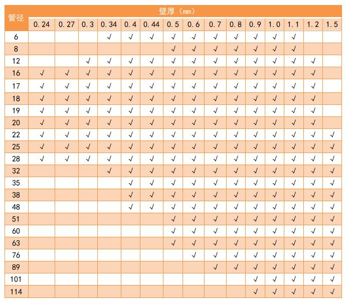 304乐竞体育乐竞体育首页_乐竞(中国)管管径规格表
