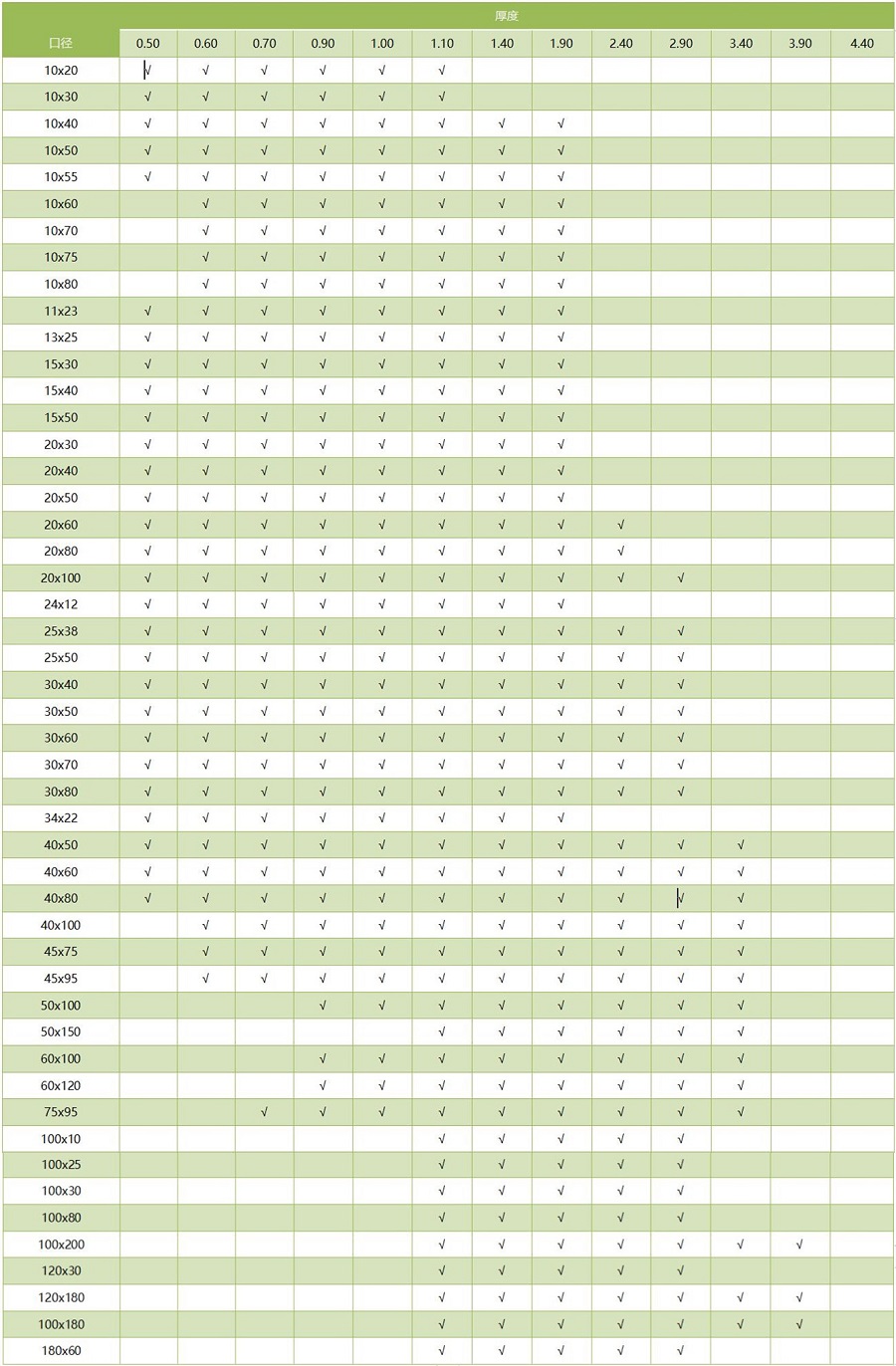 304乐竞体育乐竞体育首页_乐竞(中国)方管通用尺寸规格表