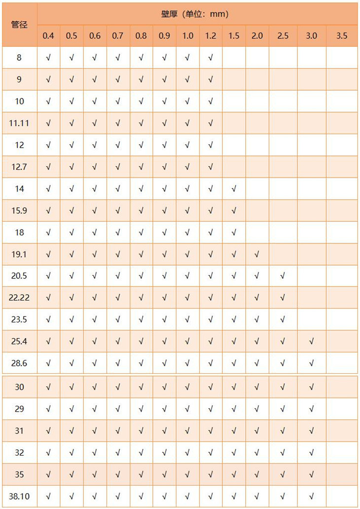 316乐竞体育乐竞体育首页_乐竞(中国)圆管直径规格
