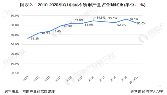 304乐竞体育乐竞体育首页_乐竞(中国)装饰管现状