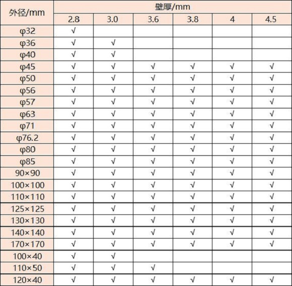 316乐竞体育乐竞体育首页_乐竞(中国)管壁厚对照表