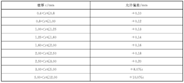 乐竞体育乐竞体育首页_乐竞(中国)装饰管