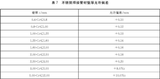 乐竞体育乐竞体育首页_乐竞(中国)装饰管执行标准5