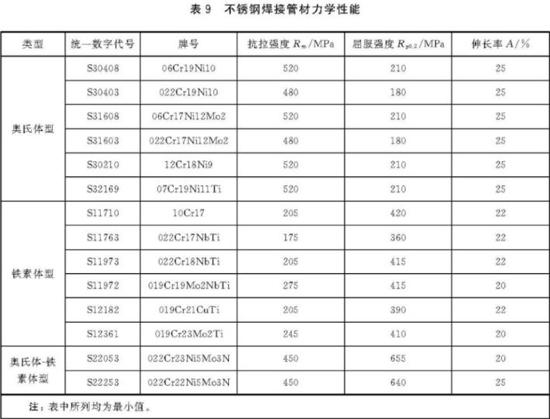 乐竞体育乐竞体育首页_乐竞(中国)装饰管执行标准7