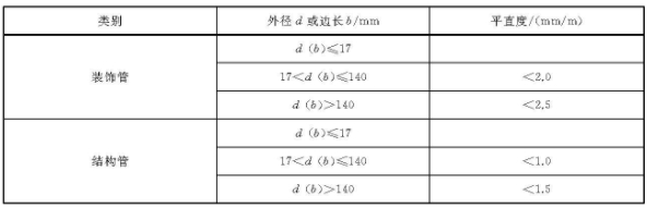 乐竞体育乐竞体育首页_乐竞(中国)装饰管