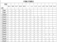 304乐竞体育乐竞体育首页_乐竞(中国)椭圆管理论重量表