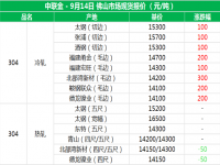 从佛山现货报价分析304乐竞体育乐竞体育首页_乐竞(中国)管价格上涨的原因