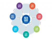 乐竞体育乐竞体育首页_乐竞(中国)焊管企业不容忽视的增值服务