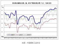 近期钢铁市场动荡，304乐竞体育乐竞体育首页_乐竞(中国)装饰管需求有望好转